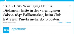 Dennis Diekmeier opta